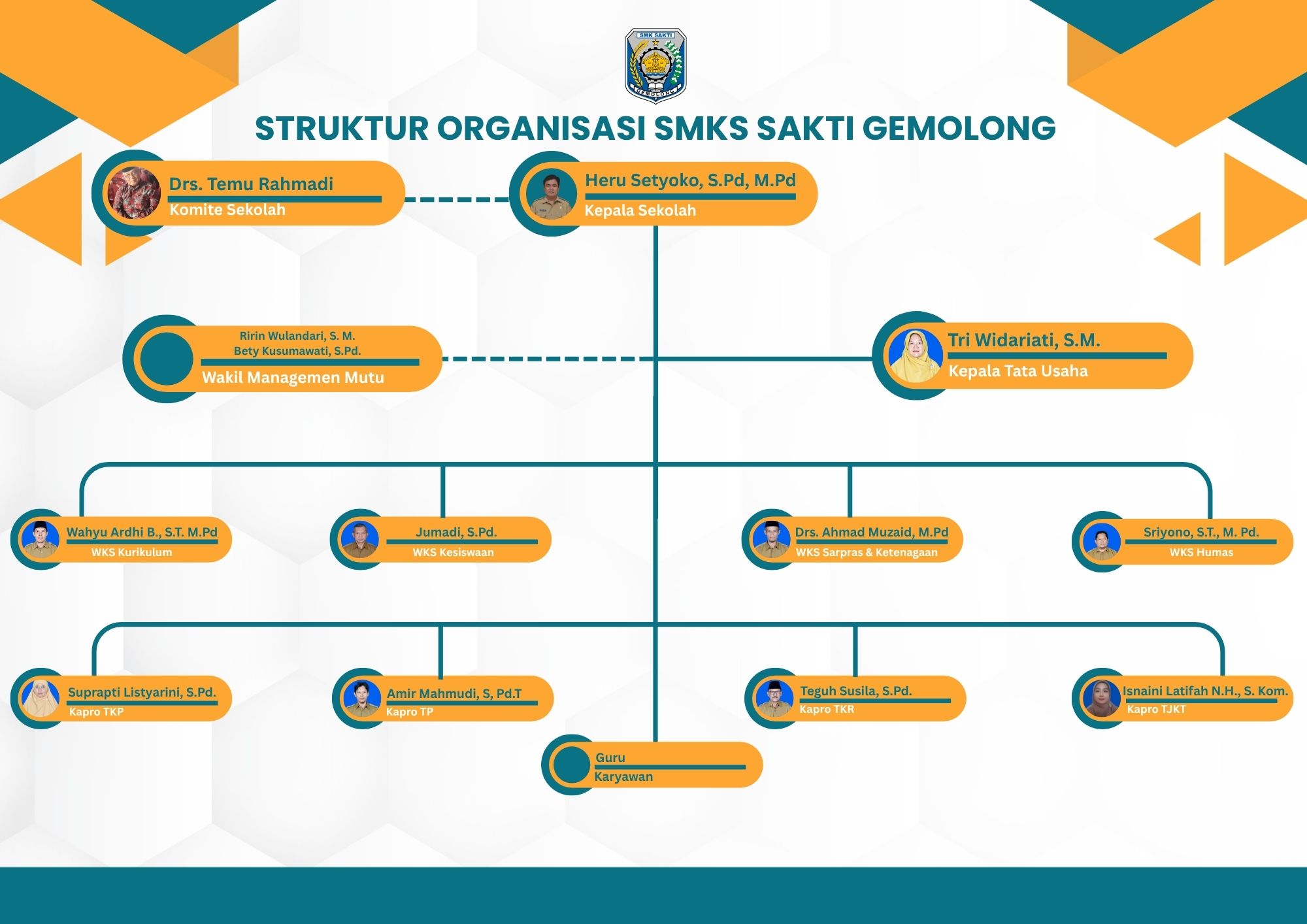Struktur Organisasi SMK Sakti Gemolong